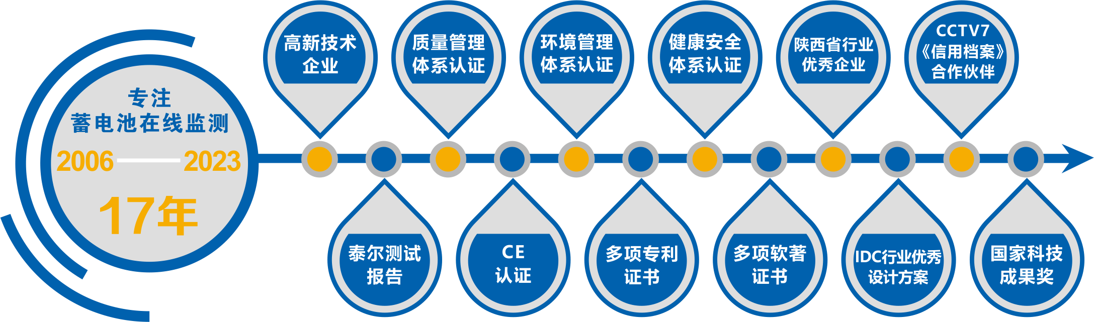 15年監(jiān)測(cè)行業(yè)經(jīng)驗(yàn)